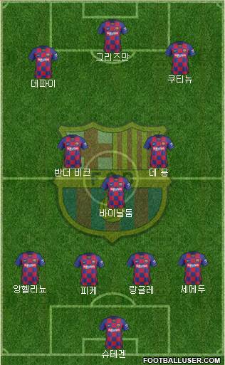 F.C. Barcelona Formation 2020
