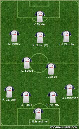 Bolton Wanderers Formation 2020