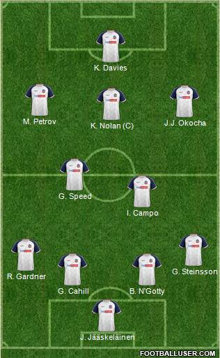 Bolton Wanderers 4-3-3 football formation