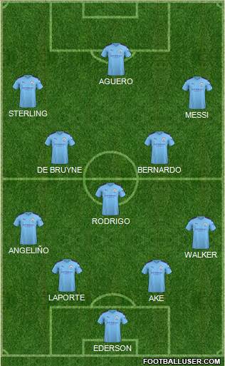 Manchester City Formation 2020