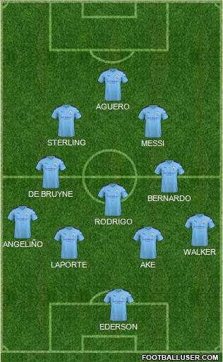 Manchester City Formation 2020
