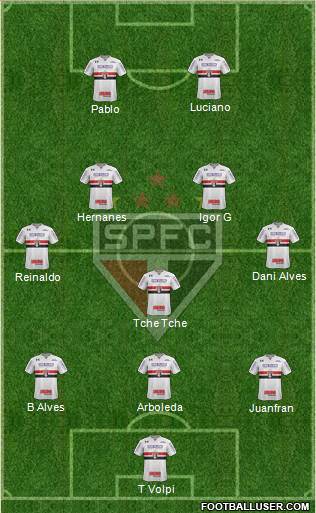 São Paulo FC Formation 2020