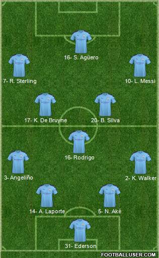 Manchester City Formation 2020