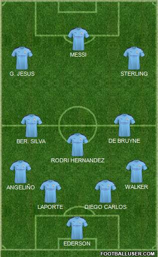 Manchester City Formation 2020