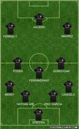 Manchester City Formation 2020