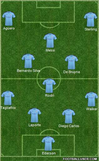 Manchester City Formation 2020