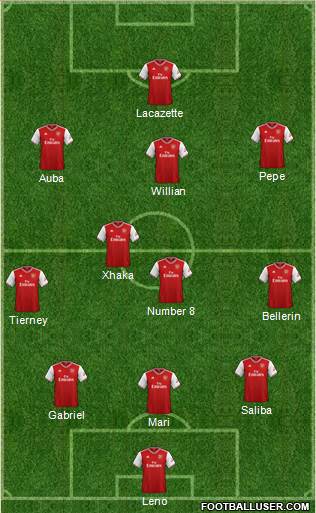 Arsenal Formation 2020