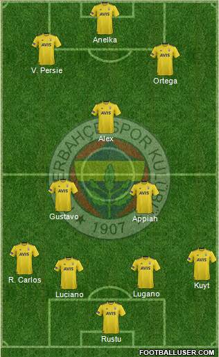Fenerbahçe SK Formation 2020