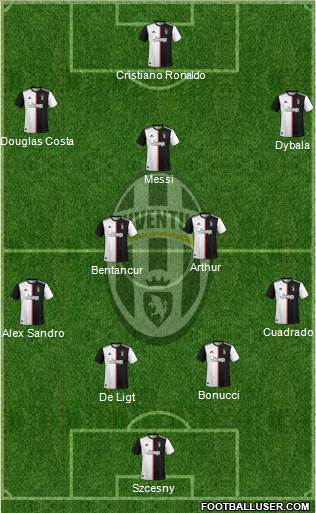 Juventus Formation 2020