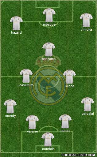 Real Madrid C.F. Formation 2020