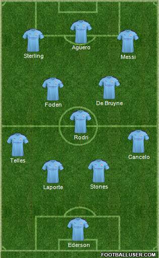 Manchester City Formation 2020
