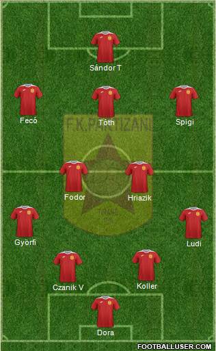 KF Partizani Tiranë 4-2-1-3 football formation