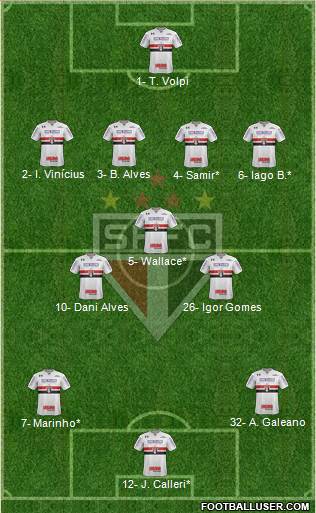 São Paulo FC Formation 2020