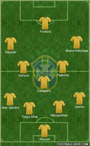 Brazil Formation 2020