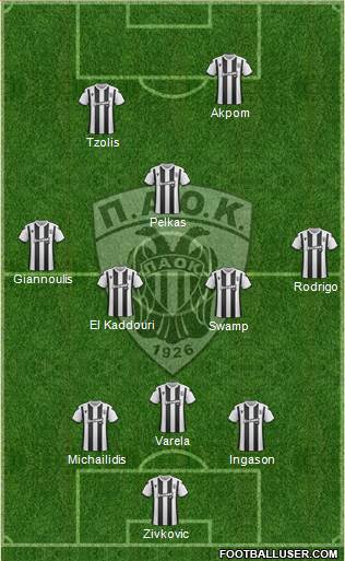 AS PAOK Salonika Formation 2020