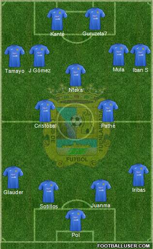 C.F. Fuenlabrada Formation 2020