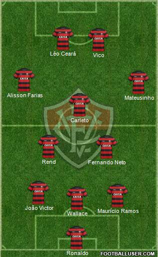 EC Vitória Formation 2020
