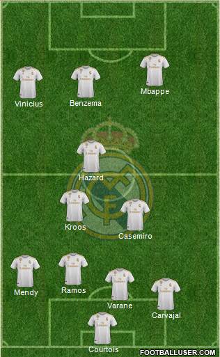 Real Madrid C.F. Formation 2020