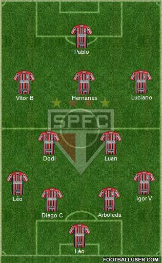 São Paulo FC Formation 2020