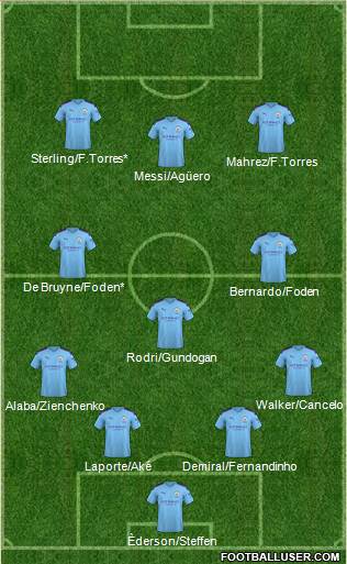 Manchester City Formation 2020