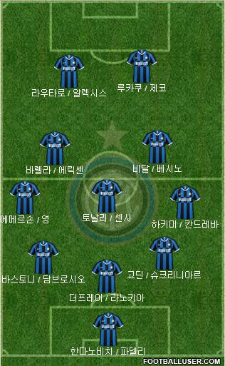 F.C. Internazionale Formation 2020