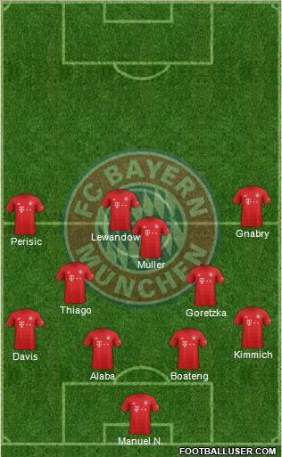 FC Bayern München Formation 2020