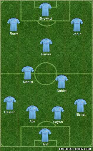Manchester City Formation 2020