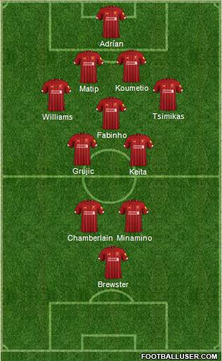 Liverpool Formation 2020