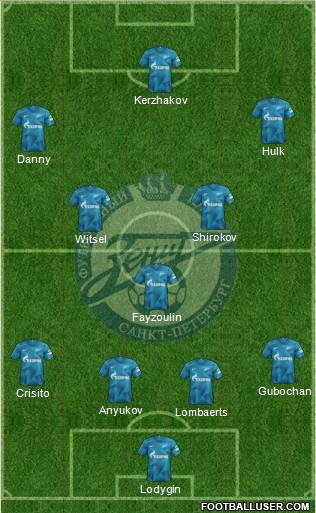 Zenit St. Petersburg Formation 2020