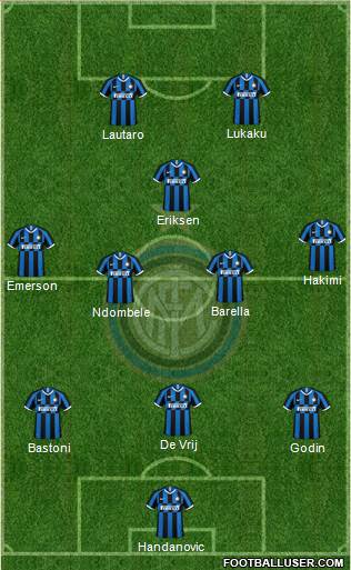 F.C. Internazionale Formation 2020