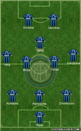F.C. Internazionale Formation 2020