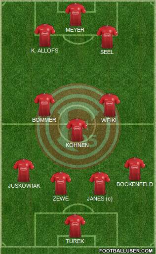 Fortuna Düsseldorf football formation