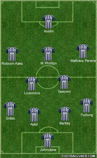 West Bromwich Albion Formation 2020
