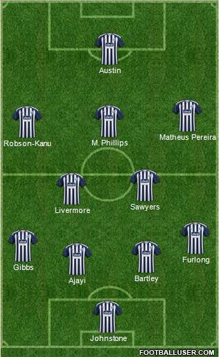 West Bromwich Albion football formation