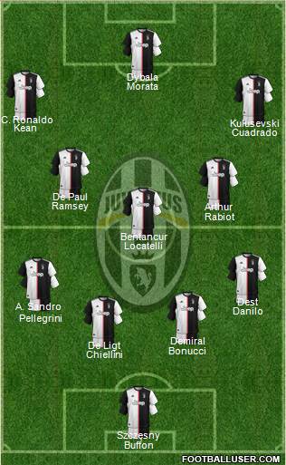 Juventus Formation 2020