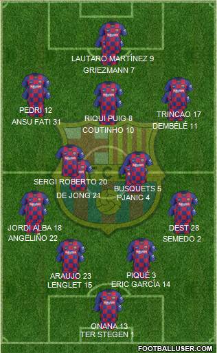 F.C. Barcelona Formation 2020
