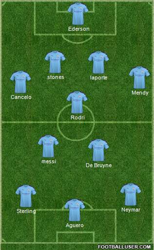 Manchester City Formation 2020