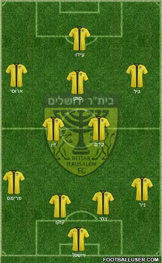 Beitar Jerusalem Formation 2020