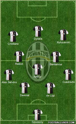 Juventus Formation 2020