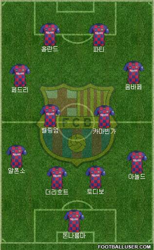 F.C. Barcelona Formation 2020