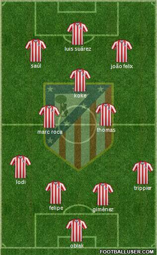 Atlético Madrid B Formation 2020