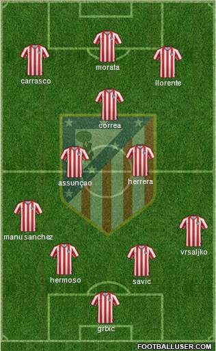 Atlético Madrid B Formation 2020