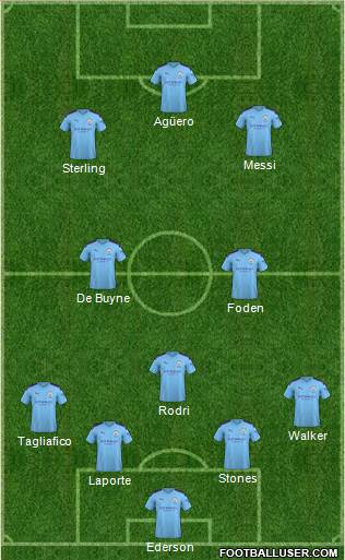 Manchester City Formation 2020