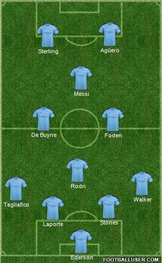 Manchester City Formation 2020