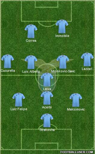 S.S. Lazio Formation 2020