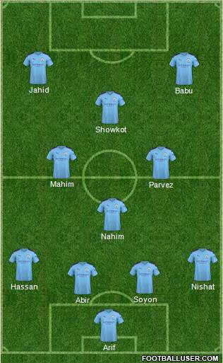 Manchester City Formation 2020