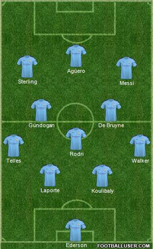Manchester City Formation 2020