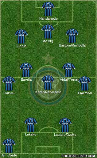 F.C. Internazionale Formation 2020