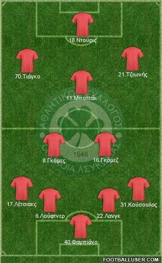 AS Omonoia Nicosia 4-3-3 football formation