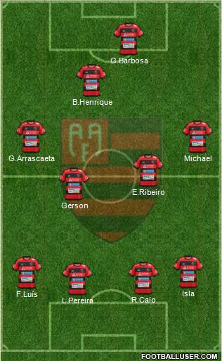 AA Flamengo Formation 2020